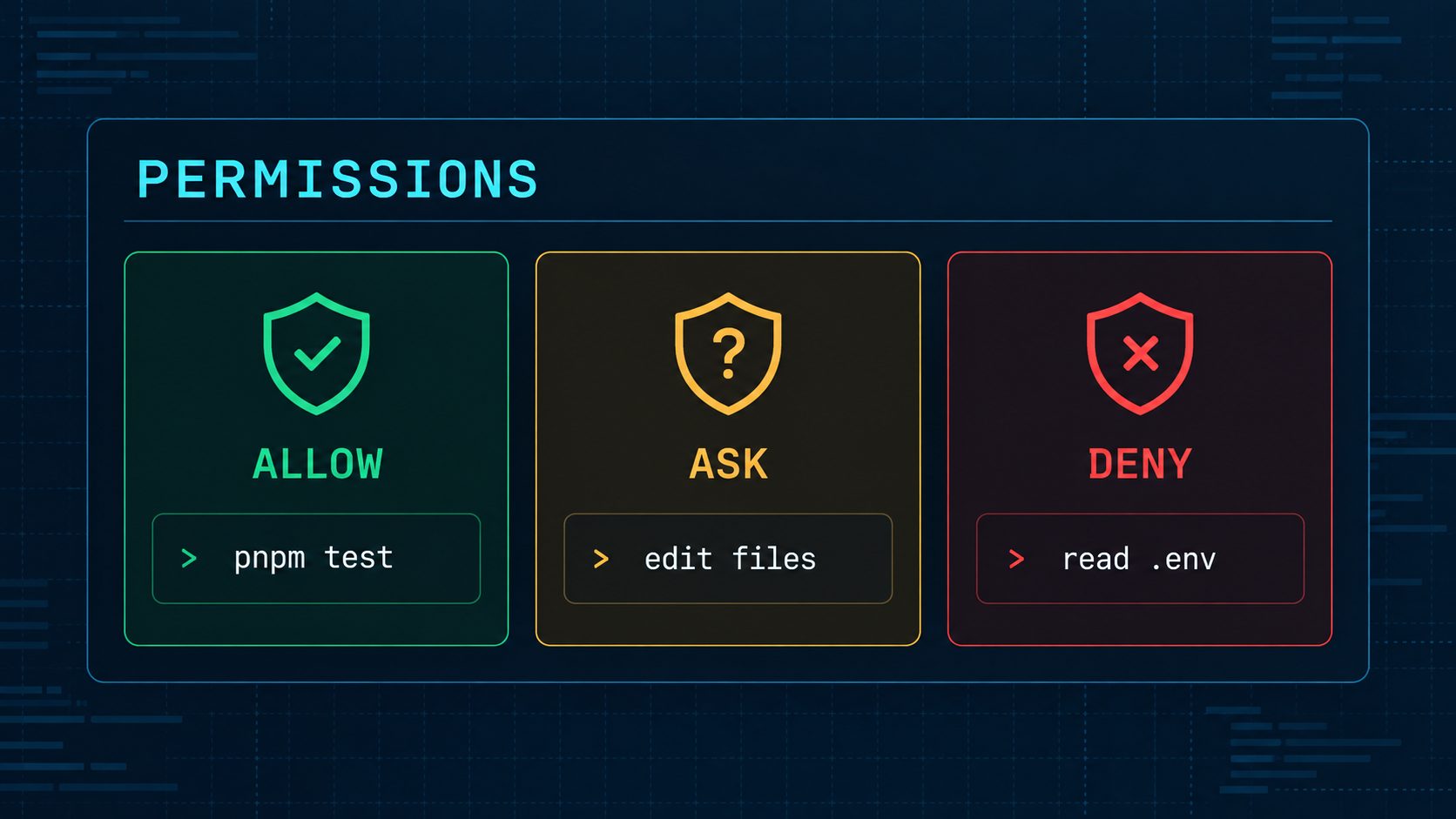 Настройка разрешений Claude Code для безопасной работы